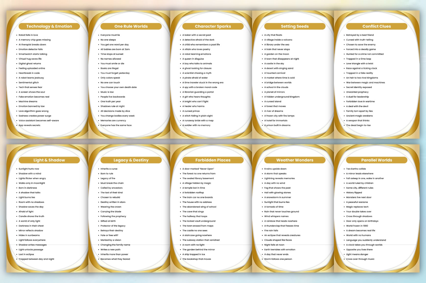 The Ultimate Author Bible Prompts Guide