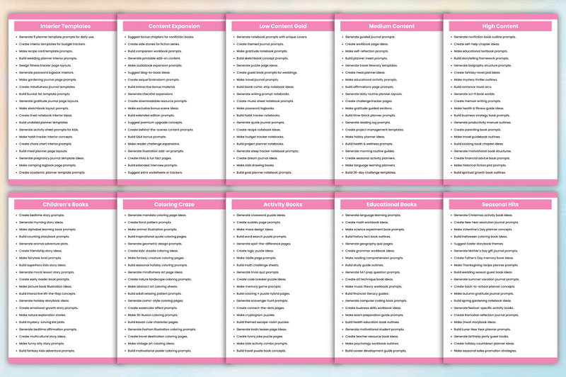 KDP Success Prompts Book for Authors - CraftNest - Digital Crafting and Art