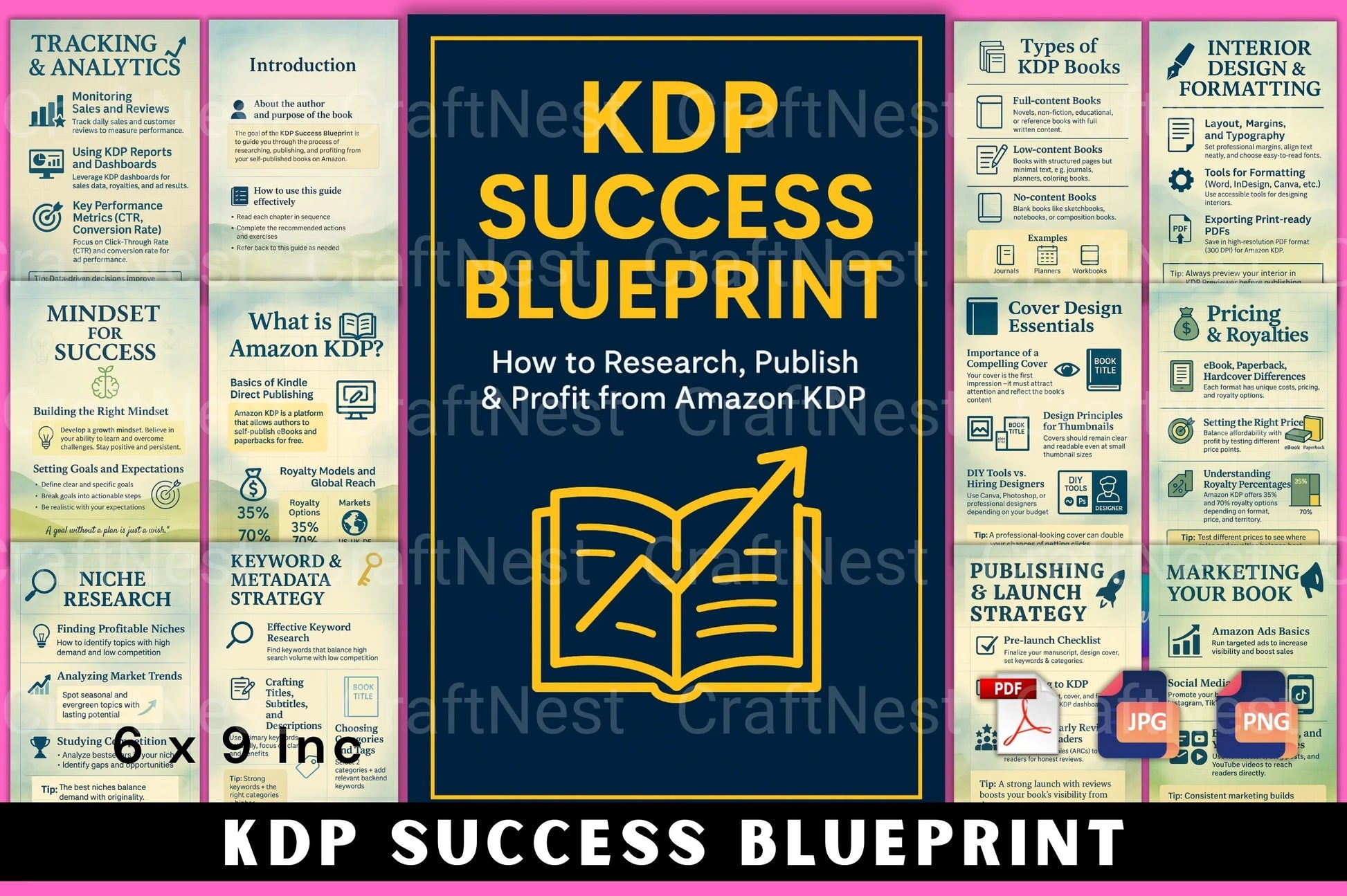 KDP Success Blueprint Guide - CraftNest - Digital Crafting and Art