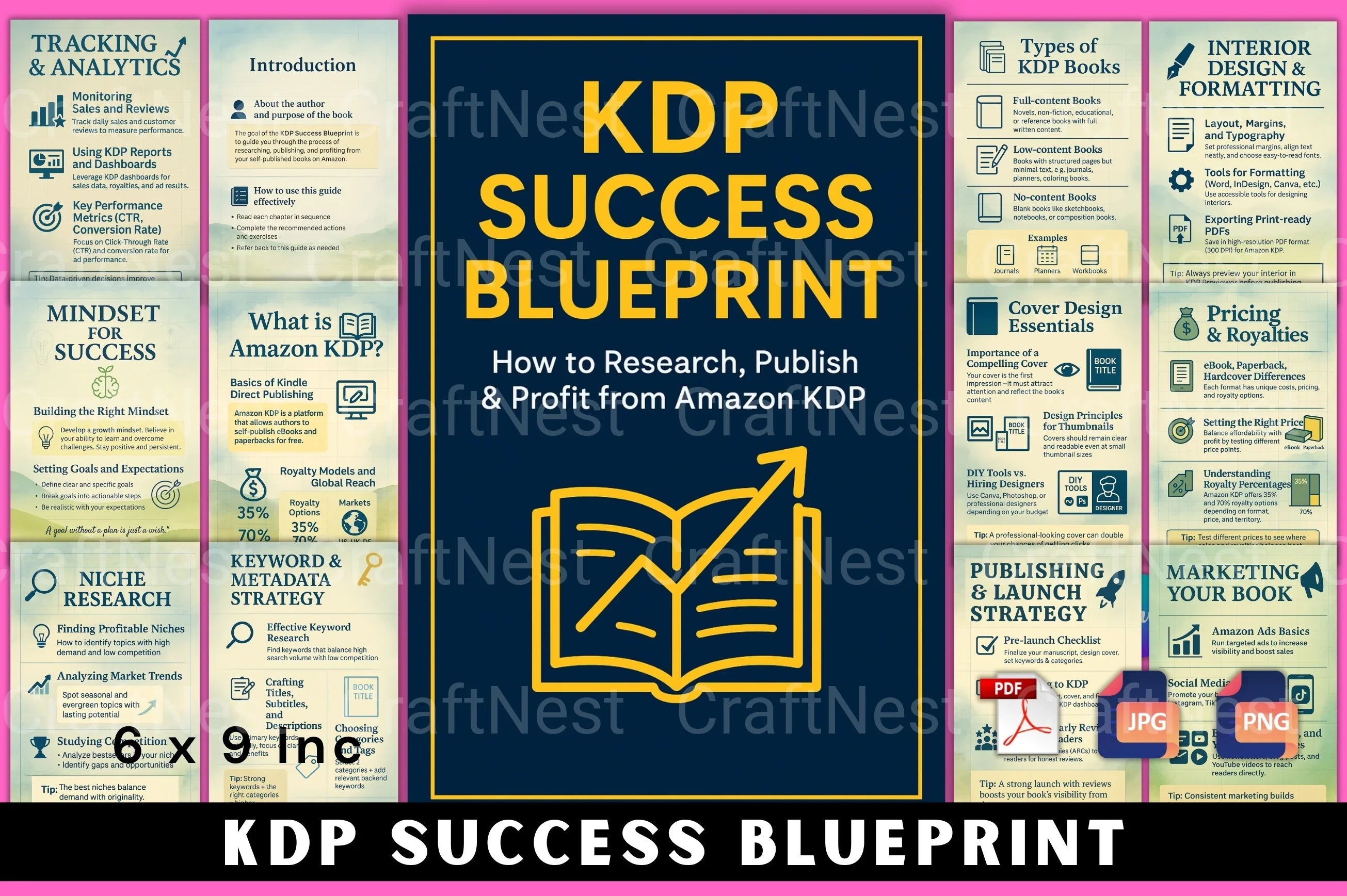 KDP Success Blueprint Guide - CraftNest - Digital Crafting and Art