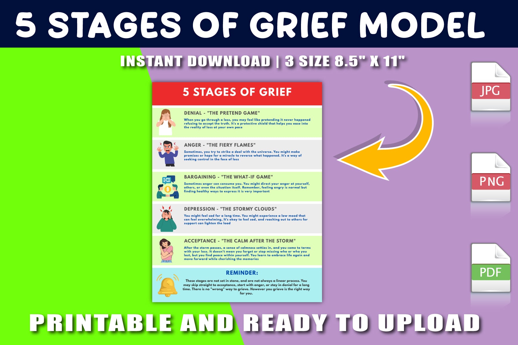 Stages of Grief Model Guide